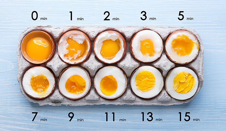 Vajcia natvrdo či namäkko: Takto sa vám podaria dokonale