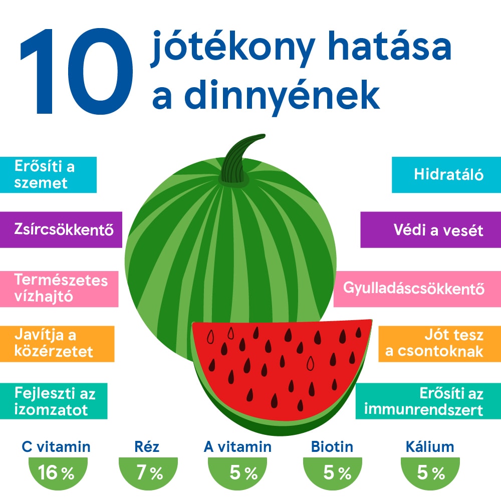 A görögdinnye pozitív egészségügyi hatásai