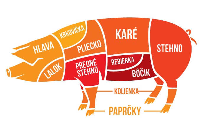 Grilovanie mäsa: Bude lepšie bravčové alebo hovädzie? 