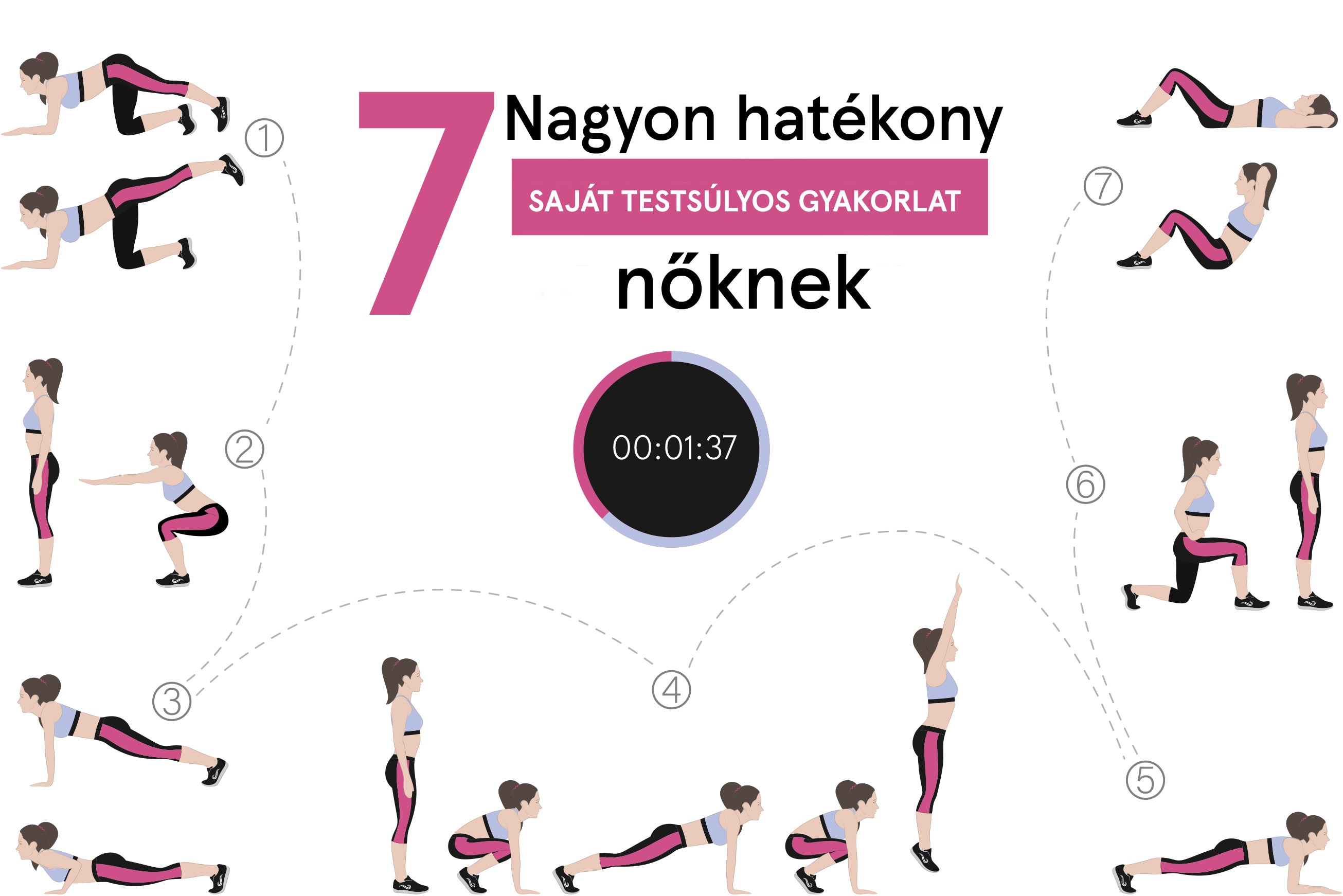 A 7 leghatékonyabb otthon végezhető tornagyakorlat nőknek 