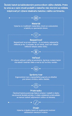Školské tašky, aktovky a batohy: Vyberte si správne