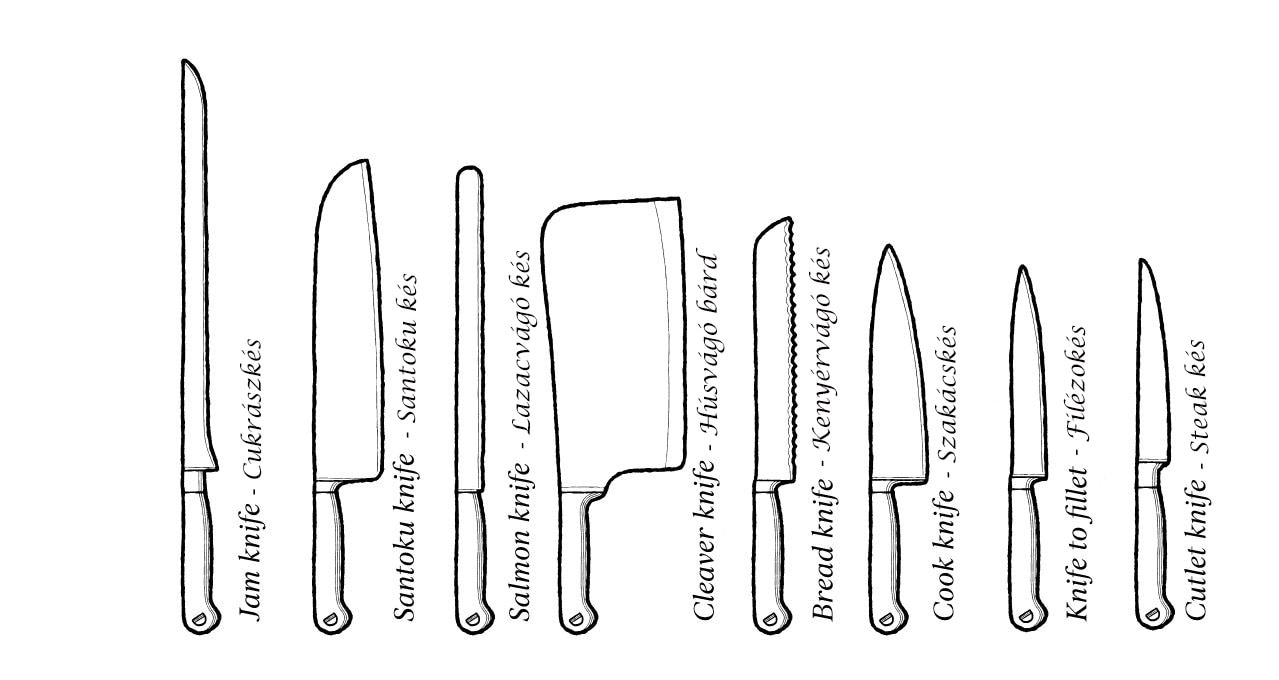 A minőségi konyhakés: Tudja-e, hogy melyik kés mire használható?