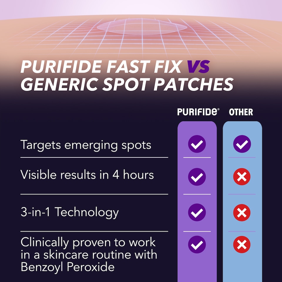 image 1 of Purifide Power Patch Invisible Blemish Patches 36 Pack