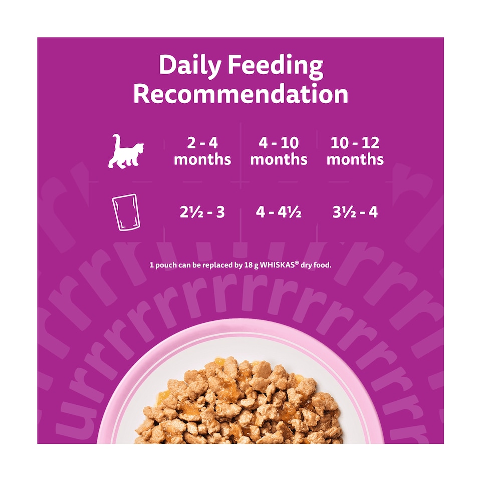 image 1 of Whiskas Kitten Cat Food Pouches Poultry Feasts In Jelly 12x85g
