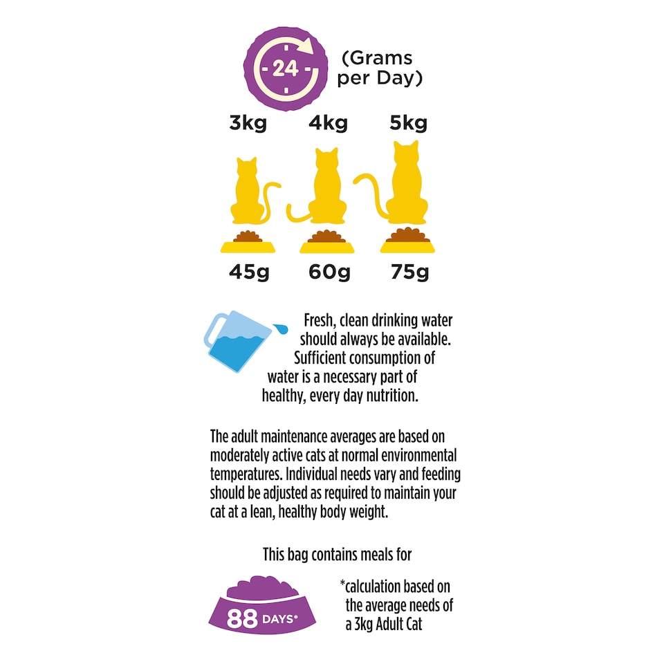 image 1 of Go Cat Adult Chicken & Duck 4Kg