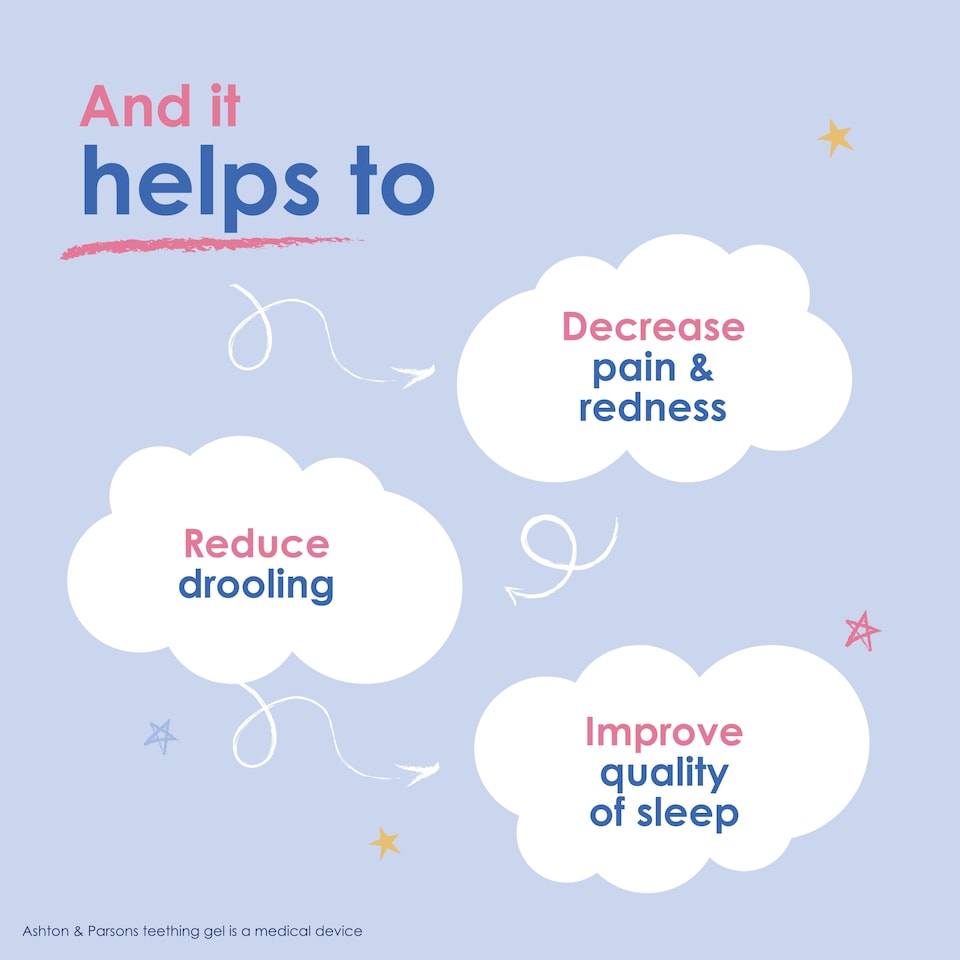 image 1 of Ashton & Parsons Teething Gel 10Ml