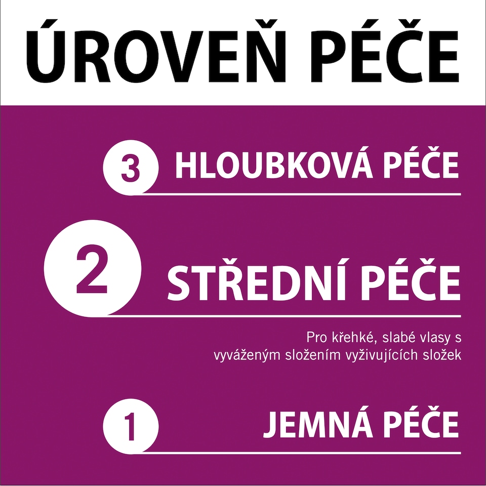 Obrázek 1 pro produkt Schwarzkopf Gliss Full Hair Wonder sérum pro aktivaci vlasové pokožky a kořínků 100ml