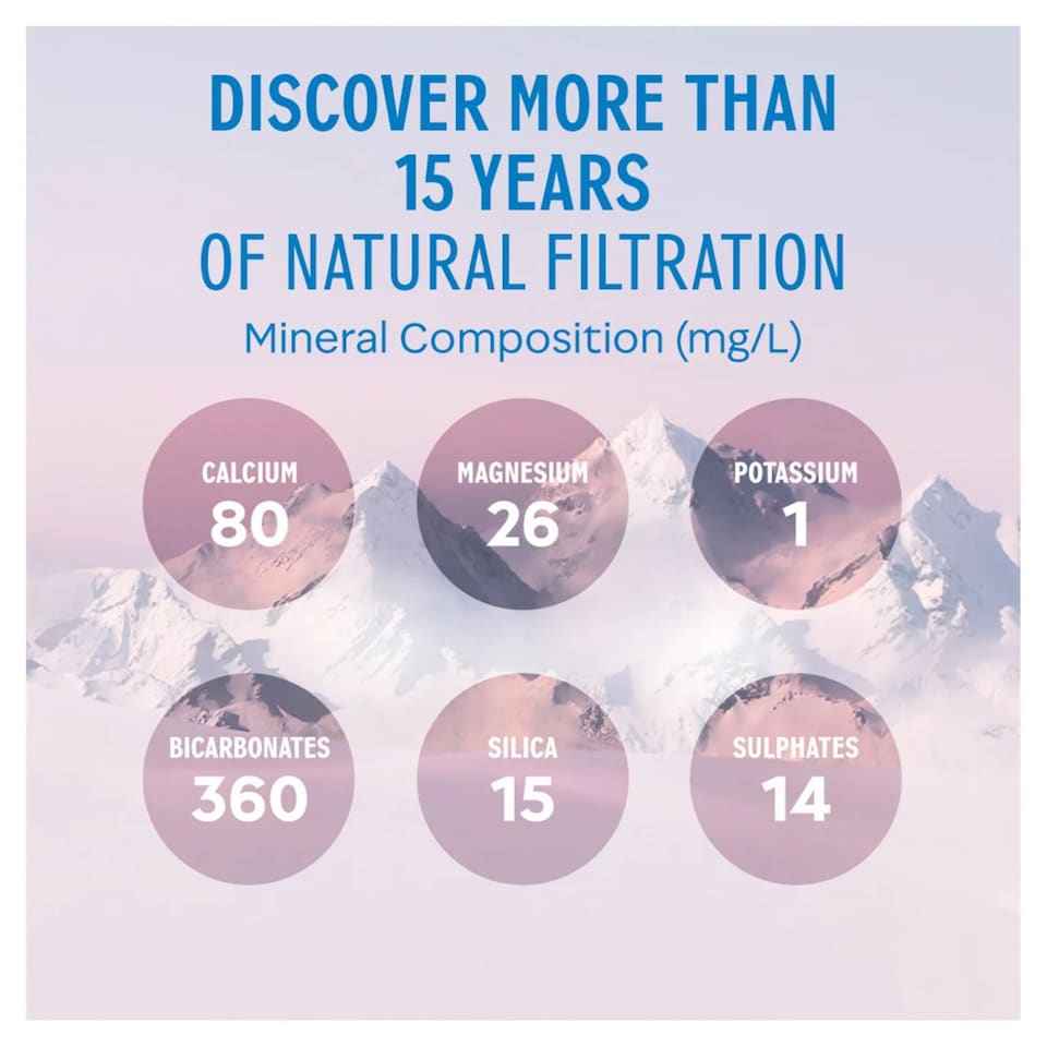 image 1 of Evian Natural Mineral Still Water 12x33cl