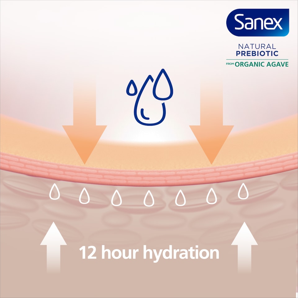 image 1 of Sanex Natural Prebiotic Replenishing Shower Gel 225Ml