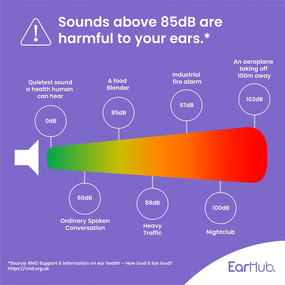 image 1 of EarHub Sleepwell Soft Silicone Earplugs with Aloe Vera 6 Pairs