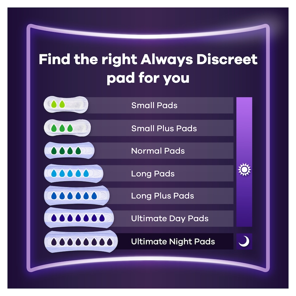 image 1 of Always Discreet Incontinence Ultimate Night Pads 12 Pack
