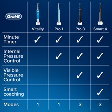oral b pro 3900 duo pack of two electric toothbrushes