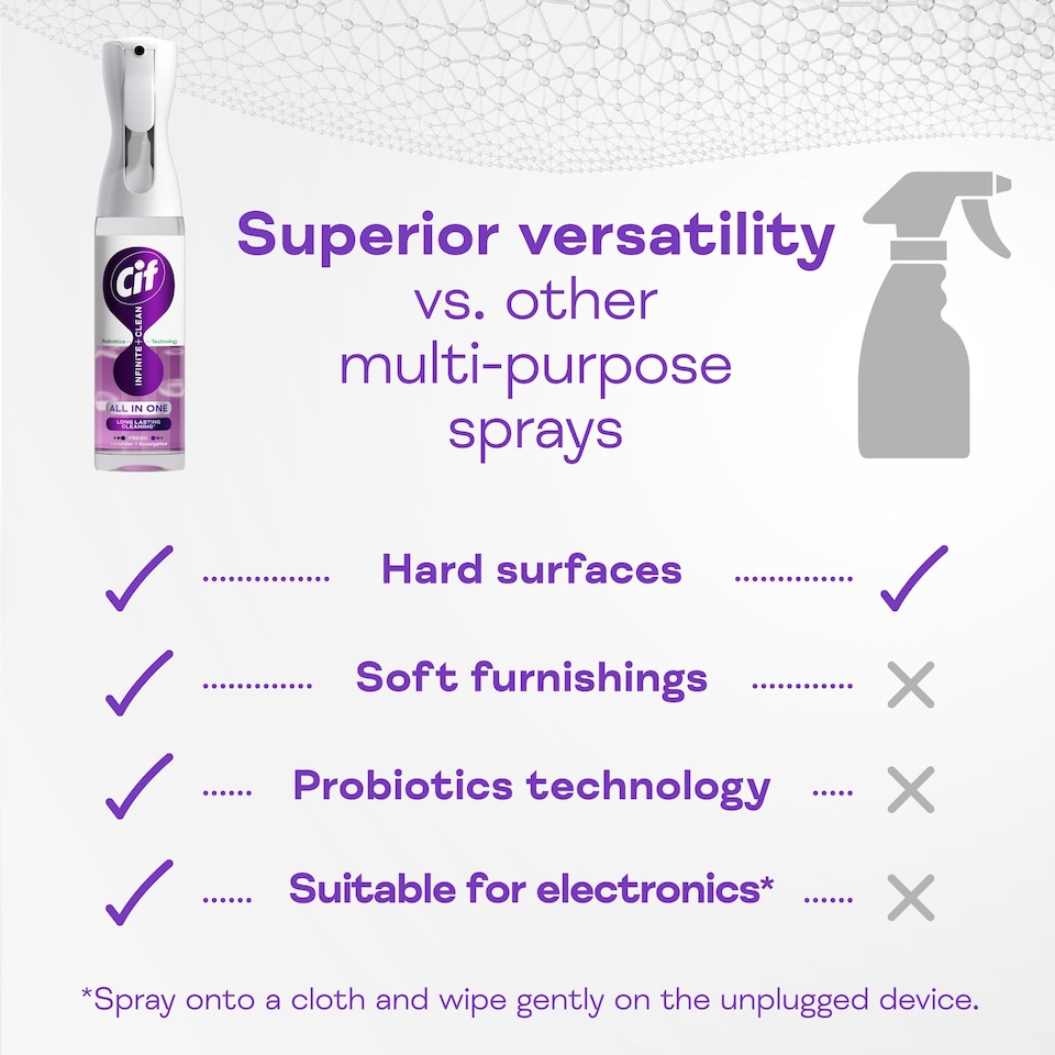 image 1 of Cif Infinite Clean All in One: Fresh Lavender and Eucalyptus Spray 280ml