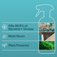 image 5 of Ineos Multi-Room Antibac Cleaning Spray - Sea Minerals + Wild Jasmine 750ml