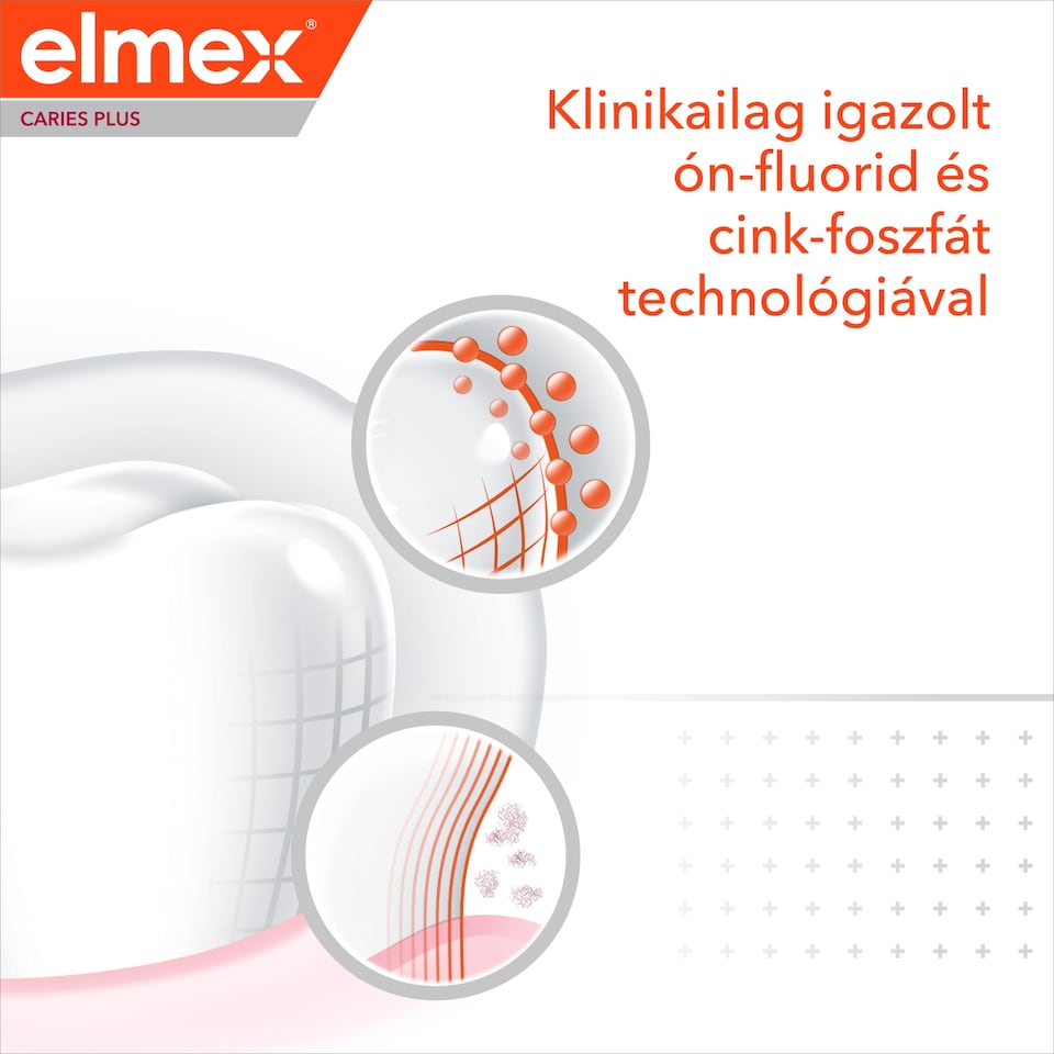 elmex Caries Protection Plus Complete Care fogkrém a teljes körű védelemért 75 ml 1. kép