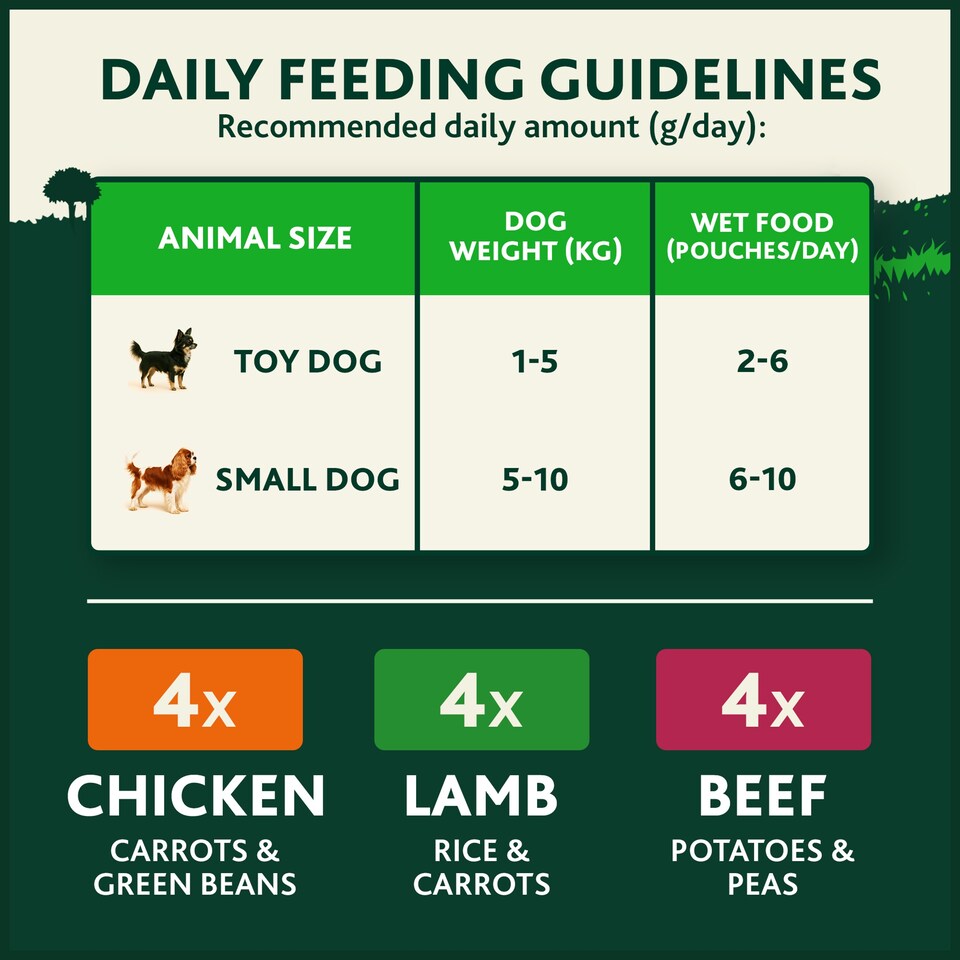 image 1 of WINALOT Classic Meals Small Dog Mixed in Gravy Wet Dog Food 12x85g