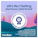 image 4 of Imodium Dual Action Relief From Diarrhoea 6 s