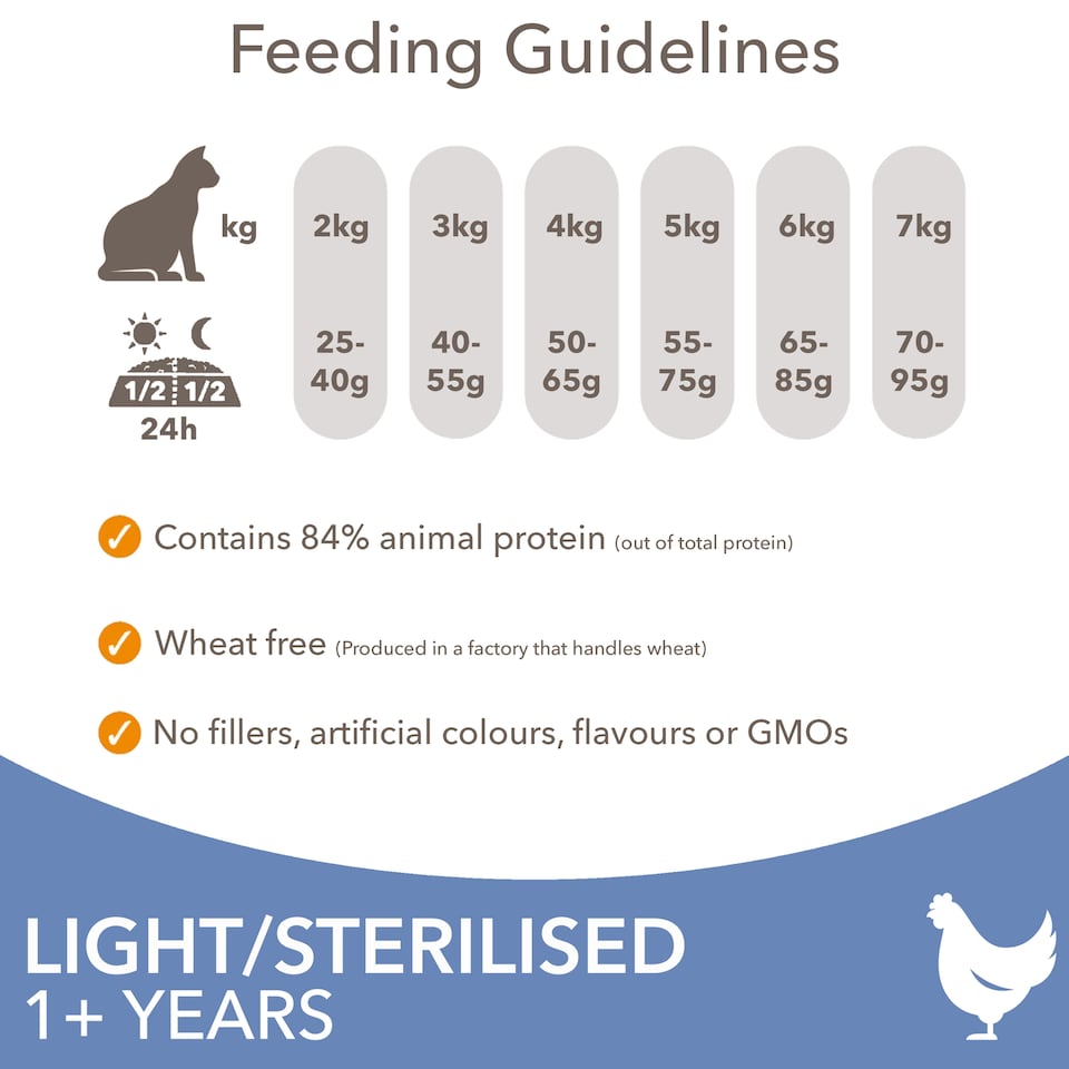 image 1 of Iams Cat Food Adult Light In Fat With Chicken 2Kg