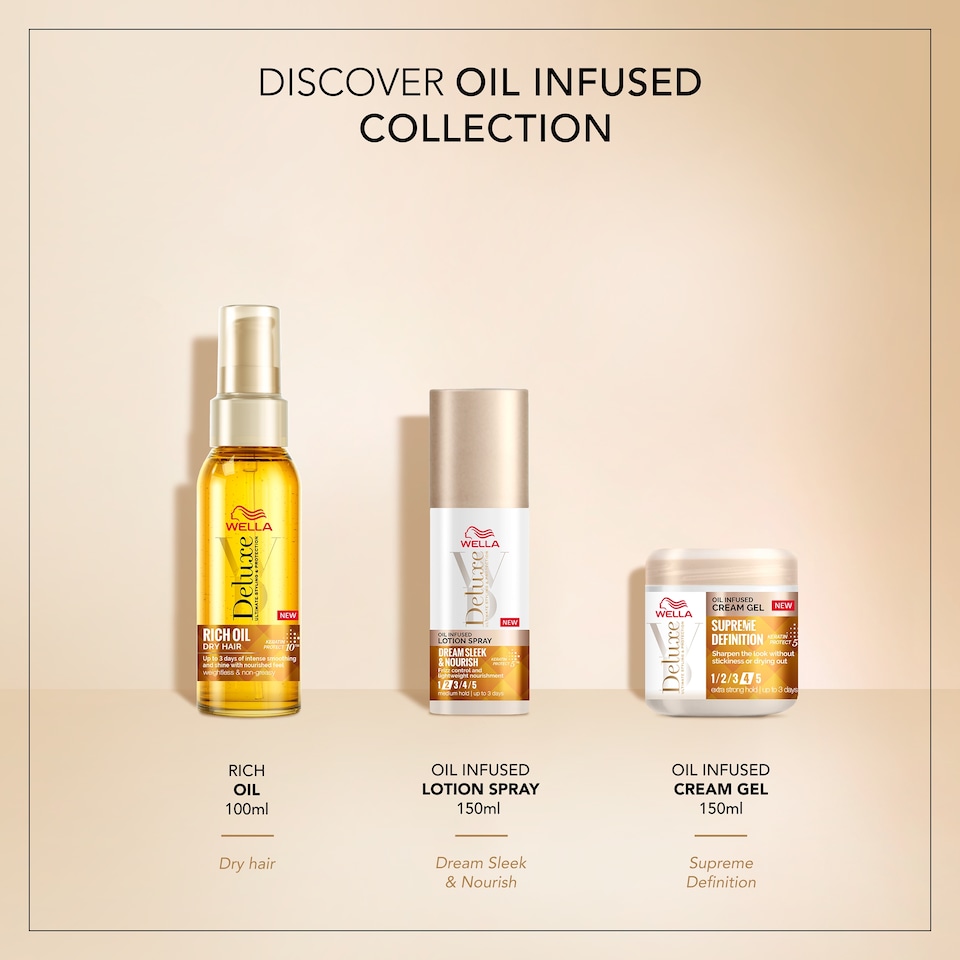 image 1 of Wella Deluxe Oil Infused Lotion Spray 150Ml