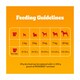 image 5 of PEDIGREE Small Dog Complete Dry with Poultry and Vegetables 1.4kg 