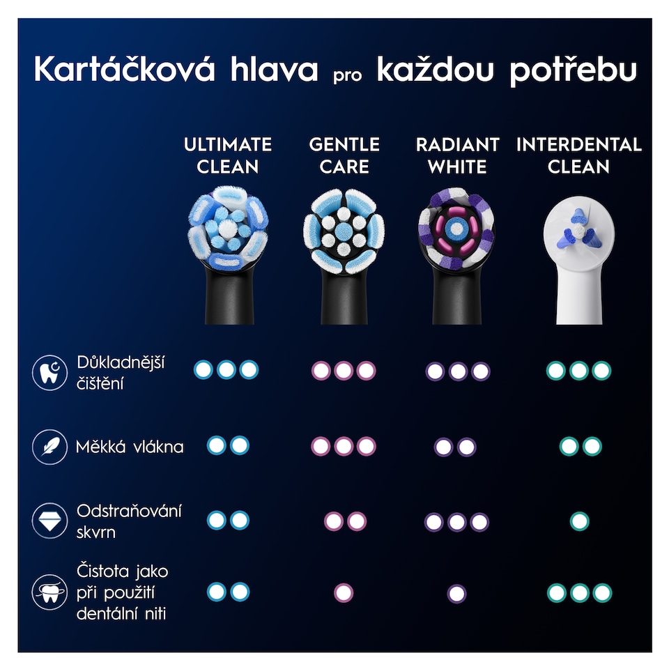 Obrázek 1 pro produkt Oral-B iO Series Ultimate Clean Black, Originální Kartáčkové Hlavy, Vlákna CrissCross, 4