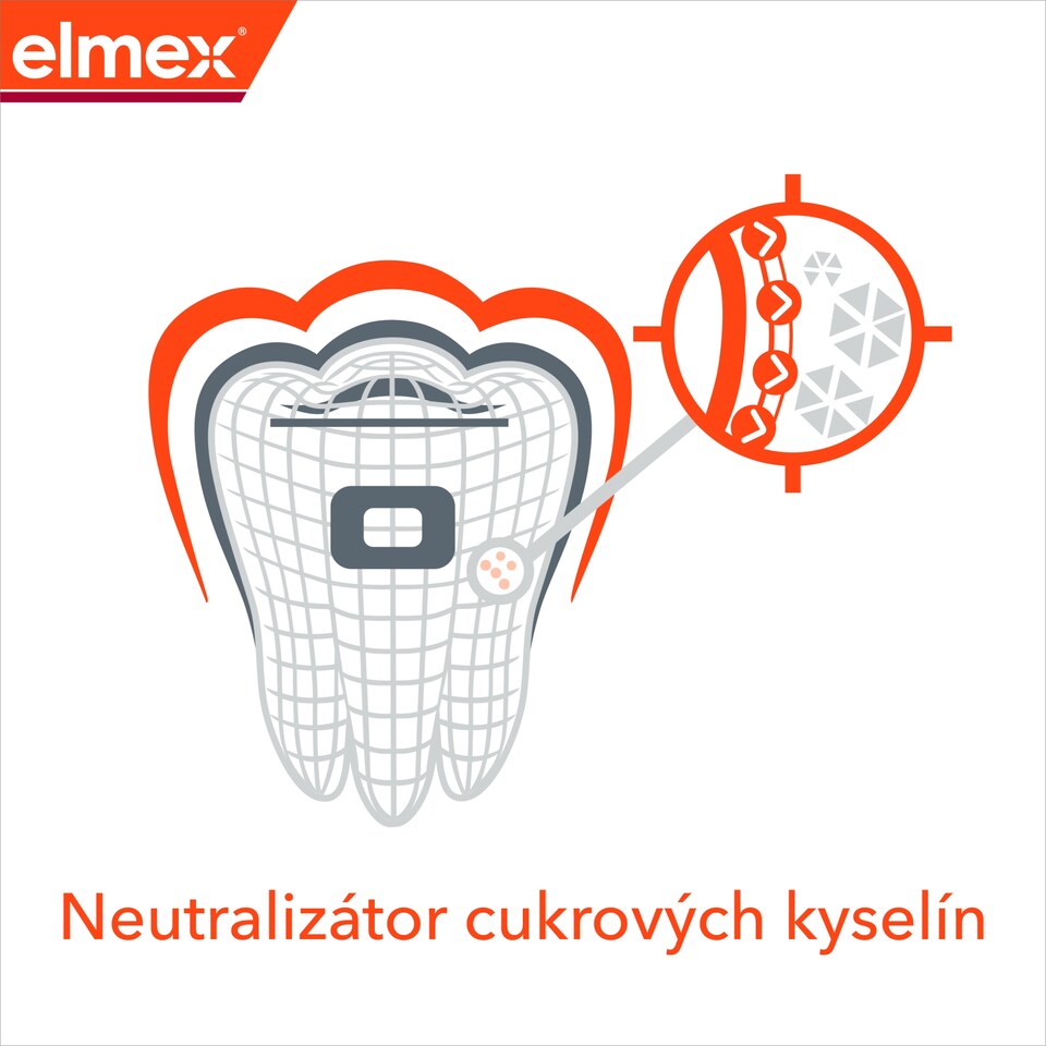 obrázok 1 z elmex® Anti-Caries Professional Junior detská zubná pasta pre deti vo veku 6-12 rokov