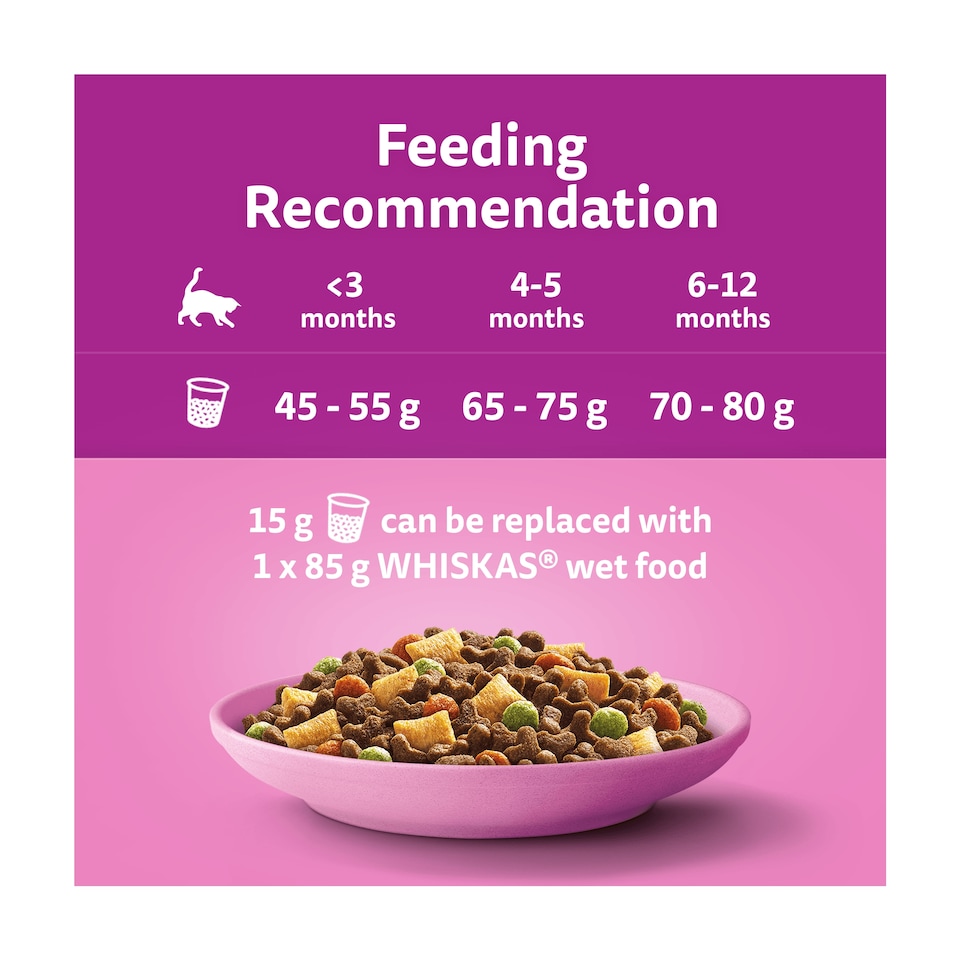 image 1 of Whiskas Kitten Dry Cat Food Biscuits Chicken 1.9Kg