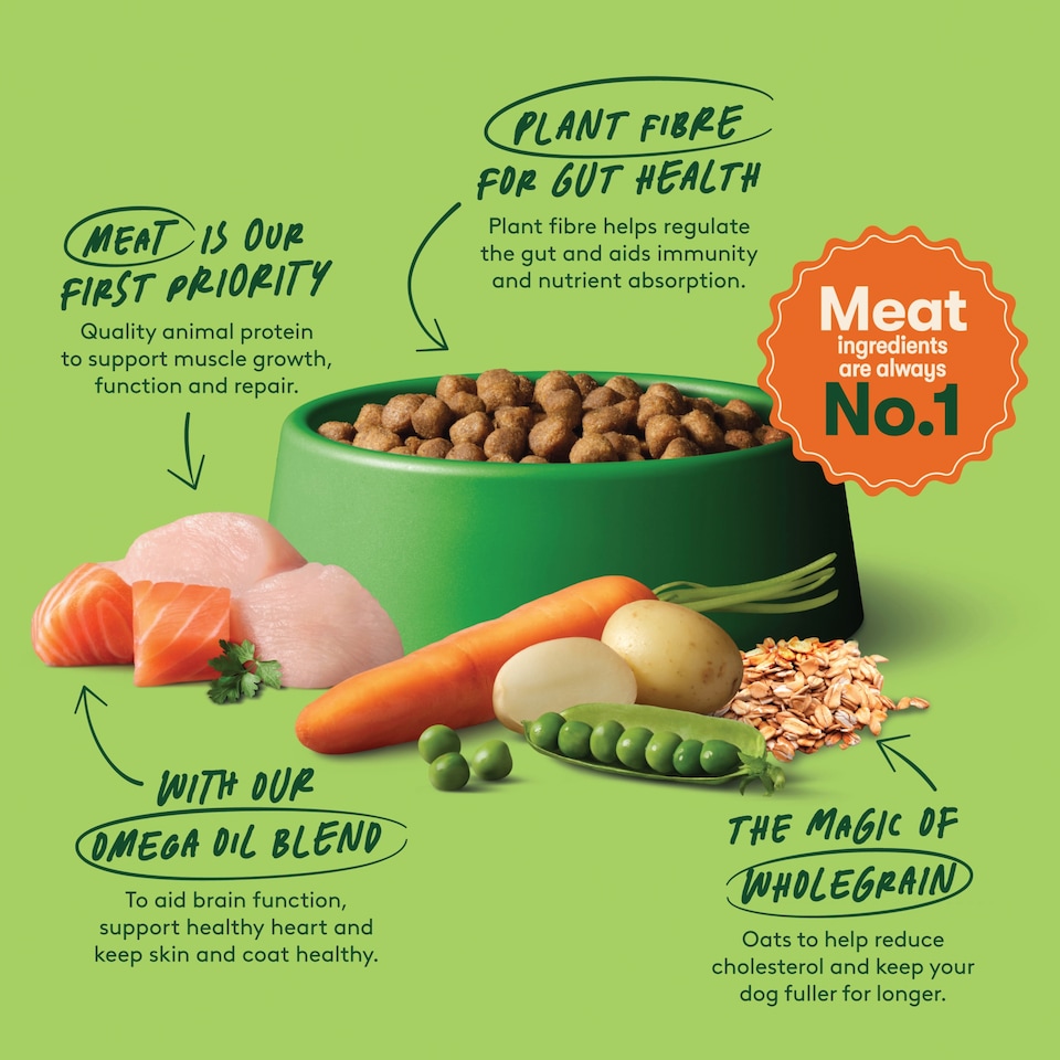 image 1 of Harringtons Adult Dry Dog Food - Turkey 12kg