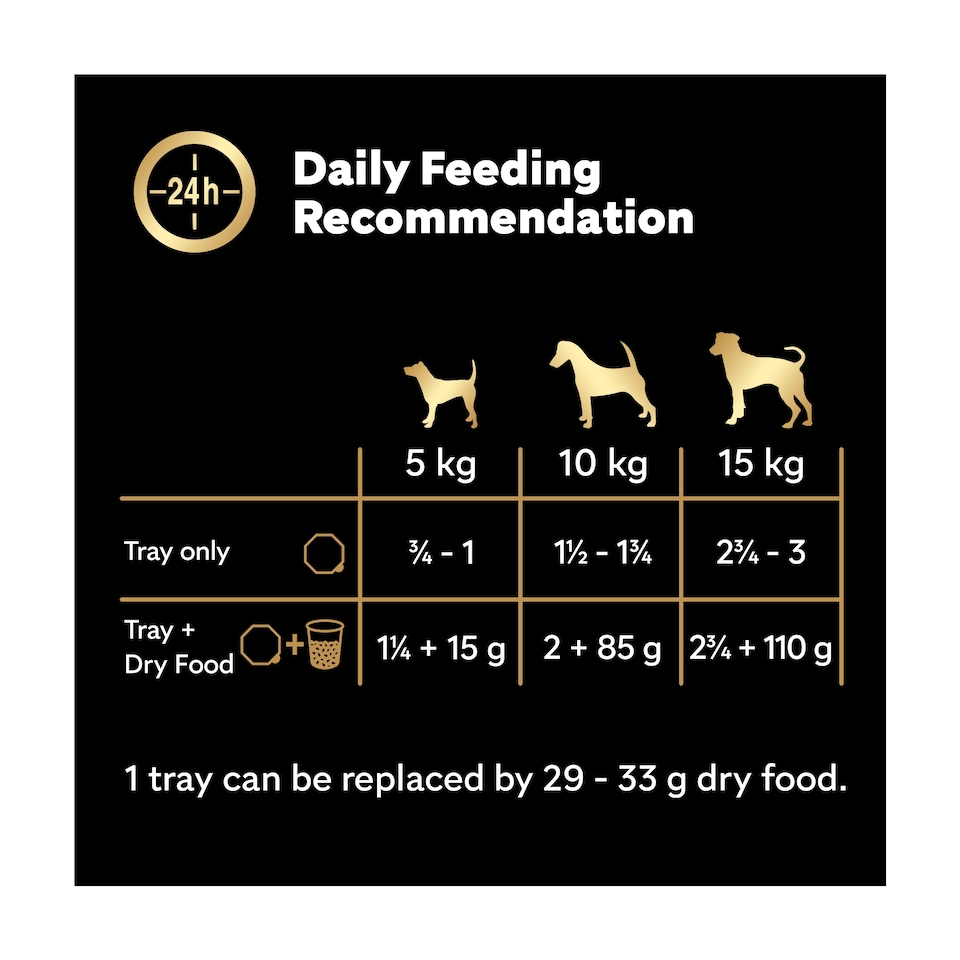image 1 of Cesar Classics Terrine Dog Food Trays Mixed in Loaf 8 x 150g