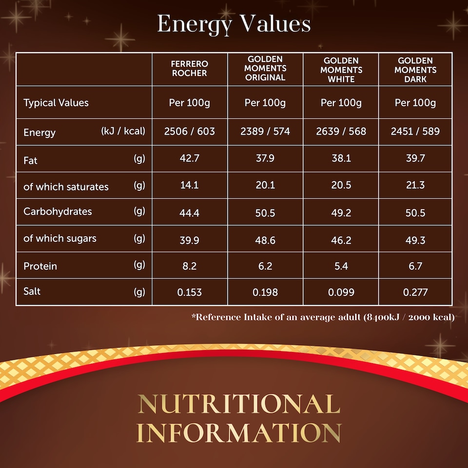 image 1 of Ferrero Rocher Advent Calendar 258g