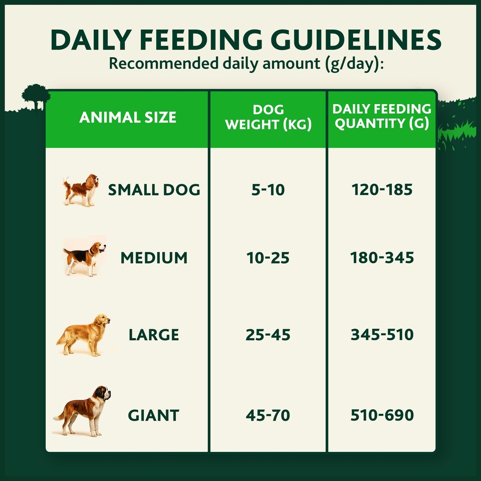 image 1 of WINALOT Chicken Dry Dog Food 2kg