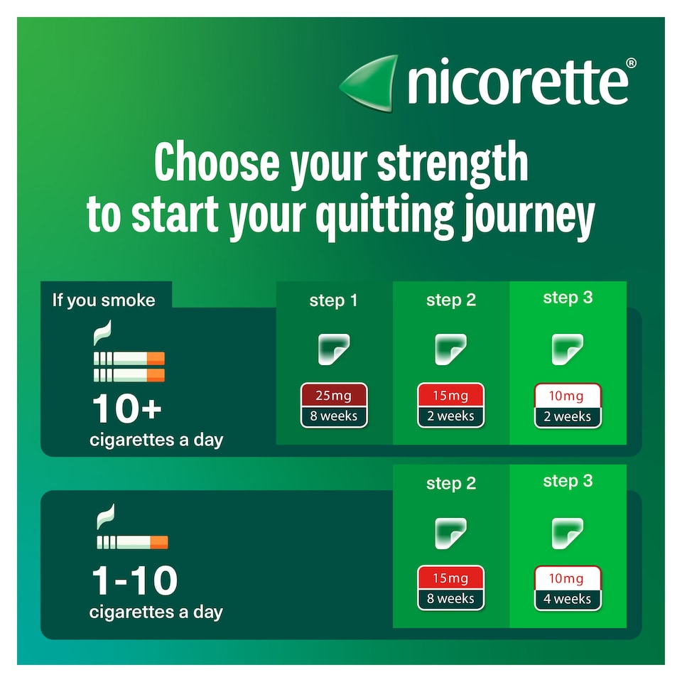 image 1 of Nicorette InvisiPatch Stop Smoking Aid Step 1 25mg Nicotine Patches 14s