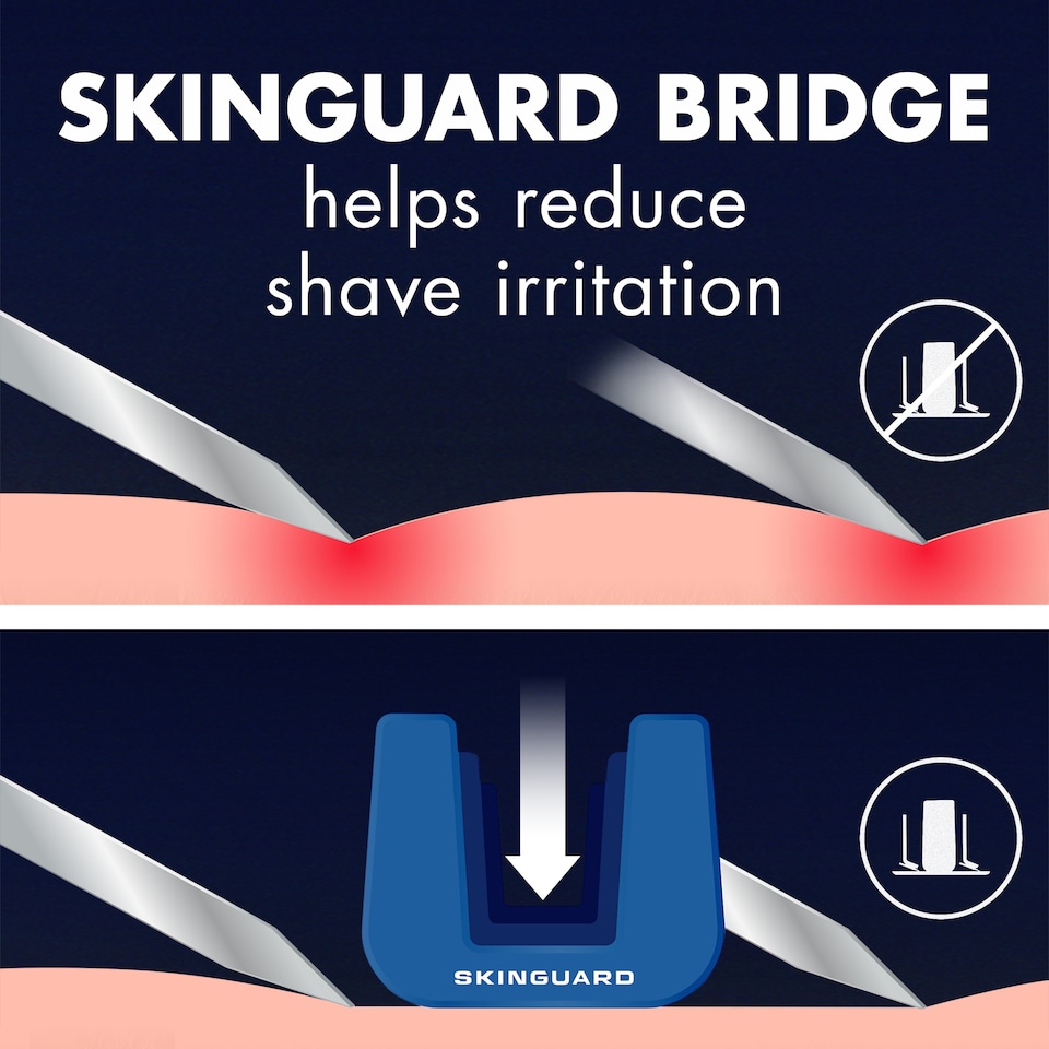 image 1 of Gillette Skinguard Disposable Razors 4 Pack