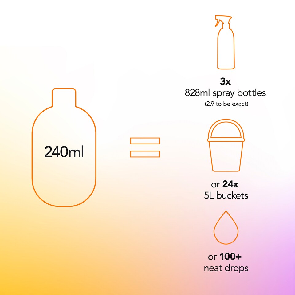 image 1 of Method Multisurface Concentrate Mango & Citrus 240Ml