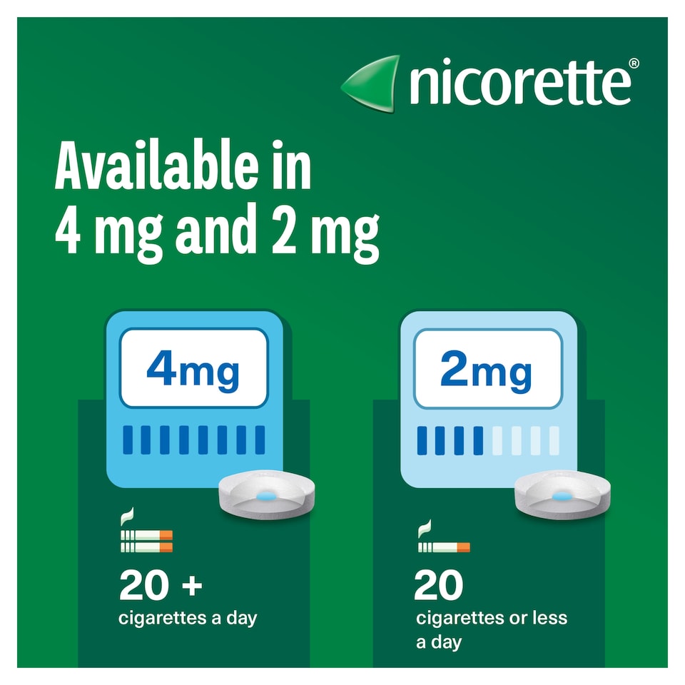 image 1 of Nicorette Lozenges Mint 2mg 4x40 Pack