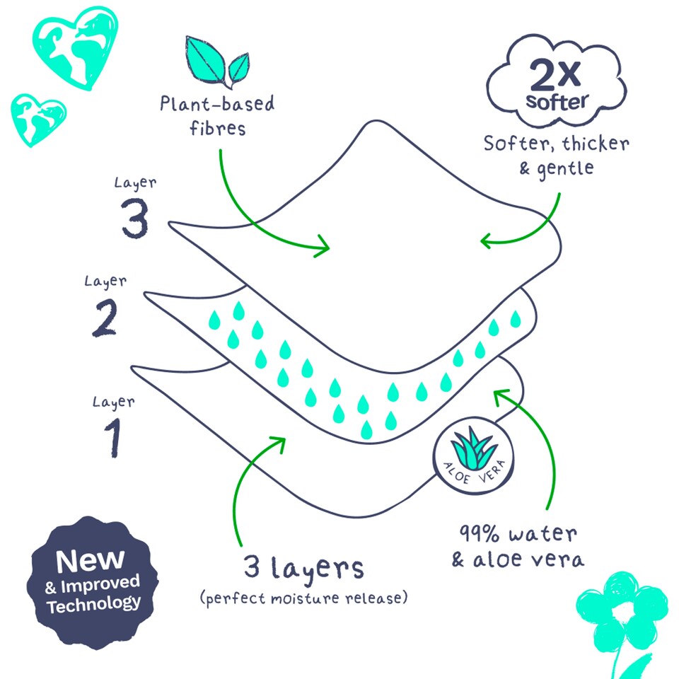 image 1 of Pura Plastic Free Baby Wipes 3 x 60pk