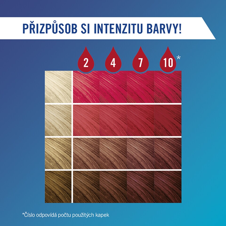 Obrázek 1 pro produkt Schwarzkopf Live Drops barvicí kapky na vlasy Ohnivá červená 30ml