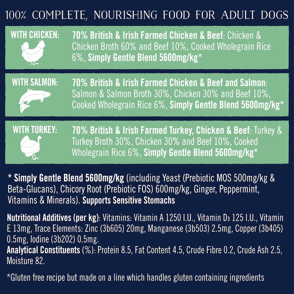 image 1 of Butcher's Simply Gentle Dog Food Trays 12x150g