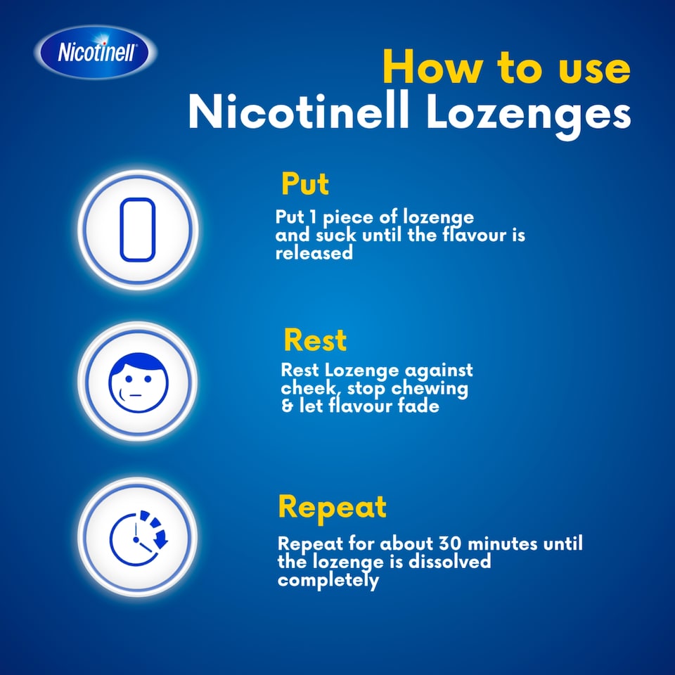 image 1 of Nicotinell Stop Smoking Aid 1mg Compressed Nicotine Lozenges - Mint 96s