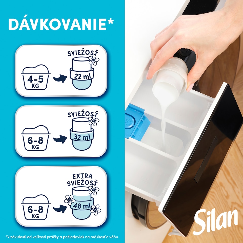 image 1 of Silan Sensitive Fabric Softener 130 Washes 2860 ml