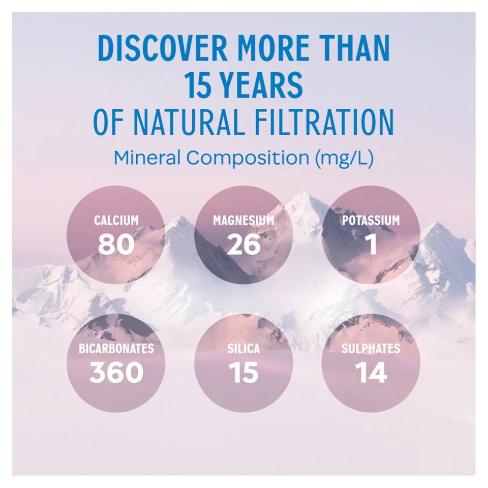 image 1 of Evian Natural Bottled Mineral Still Water Multipack 6x1.5L