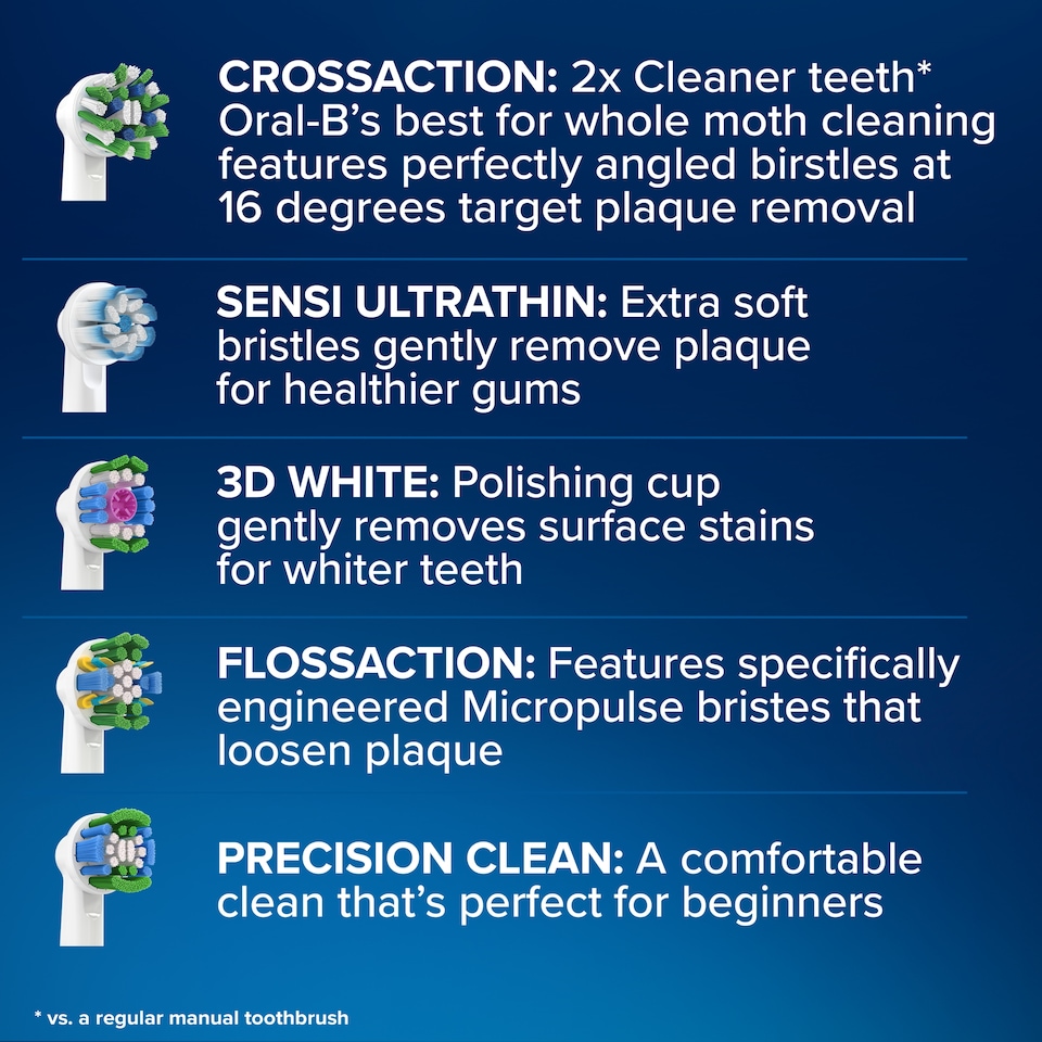 image 1 of Oral-B Cross Action Replacement Electric Toothbrush Heads X8