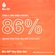 image 4 of Bio-Oil Dry Skin Gel 200Ml