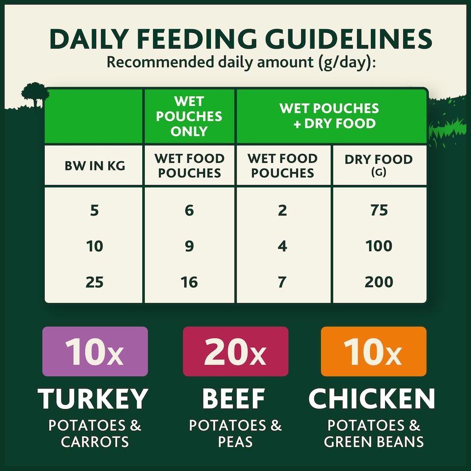image 1 of WINALOT Sunday Dinner Mixed in Gravy Wet Dog Food 40x100g