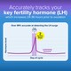 image 4 of Clearblue Digital Ovulation Test 20 Pack