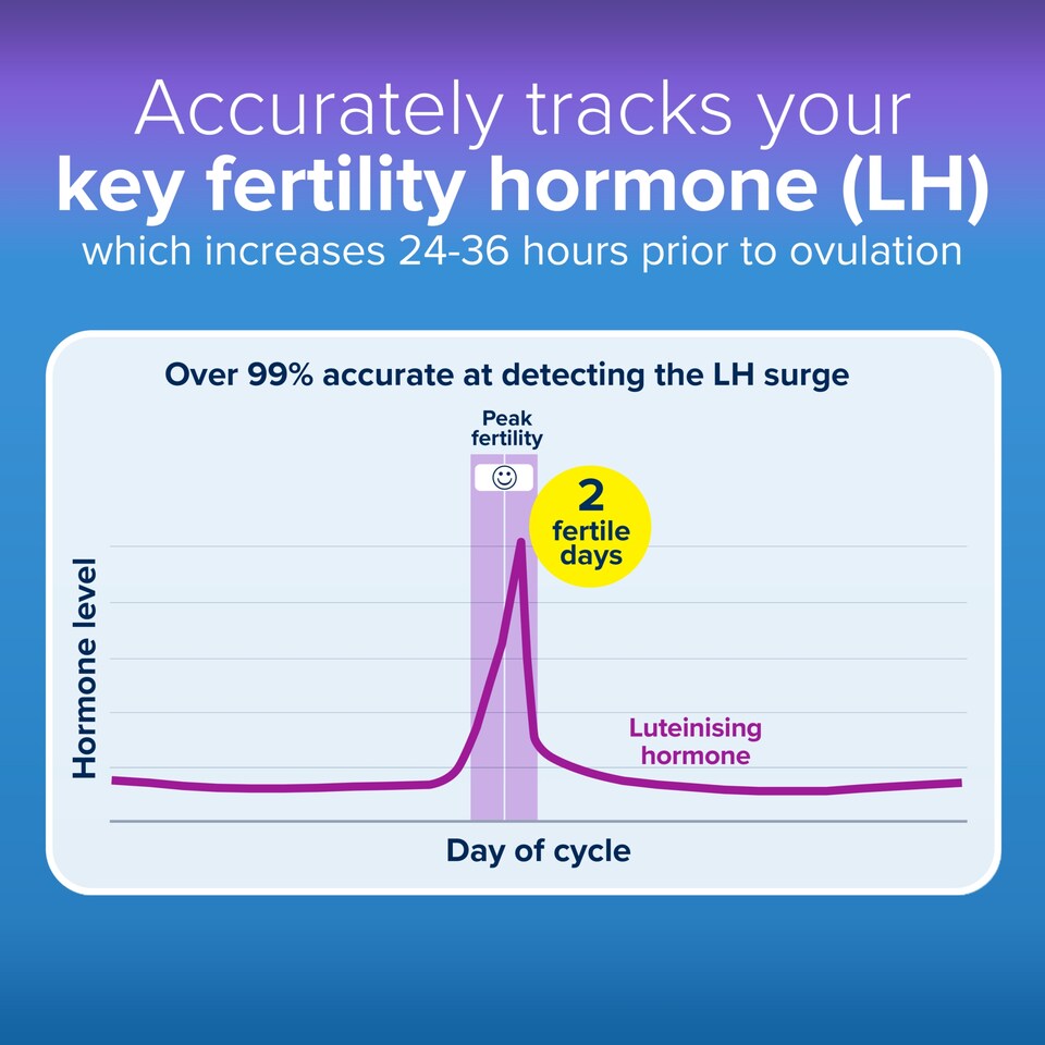 image 1 of Clearblue Digital Ovulation Test 20 Pack