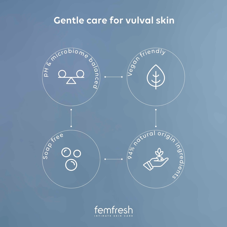 image 1 of Femfresh Soothing Wash 250Ml