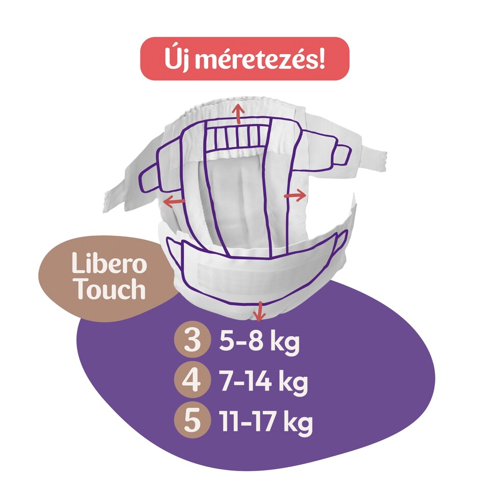 Libero Touch pelenka, méret: 4, 7-14 kg, 36 db  1. kép