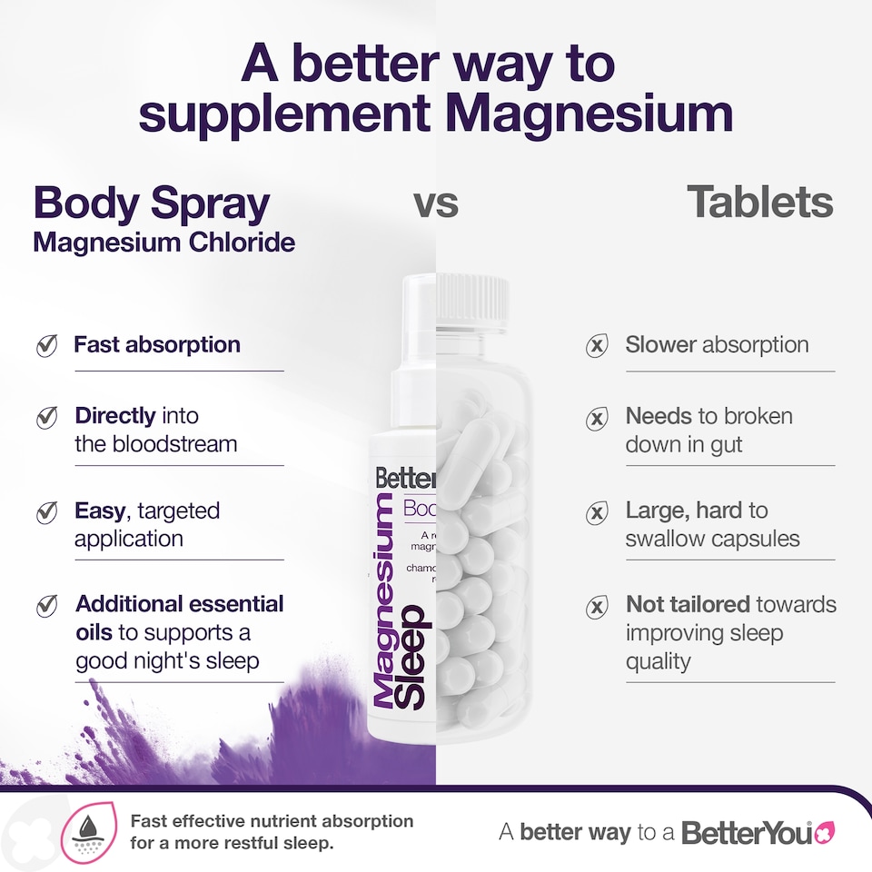 image 1 of BetterYou Magnesium Sleep Body Spray 100ml