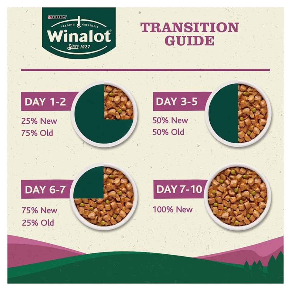 image 1 of WINALOT® Classics Mixed in Jelly Wet Dog Food 6x400g